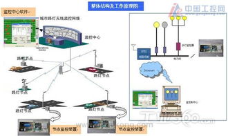捷麥通信路燈監控系統 高效通訊賦能智慧路燈管理