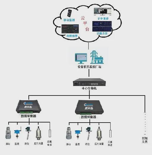 智能傳感賦能工業健康 心電儀、捷杰數據采集器與通訊系統的協同應用